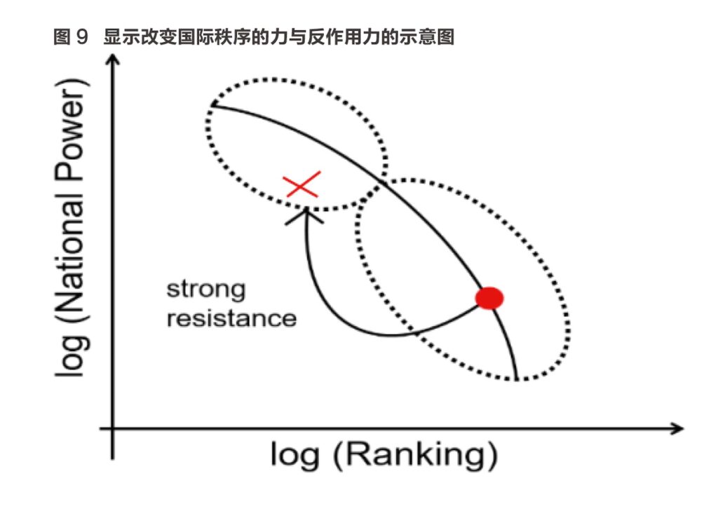 从显示性比较财富（RCW）量化分析世界经济发展、国际合作与冲突演变的基本规律