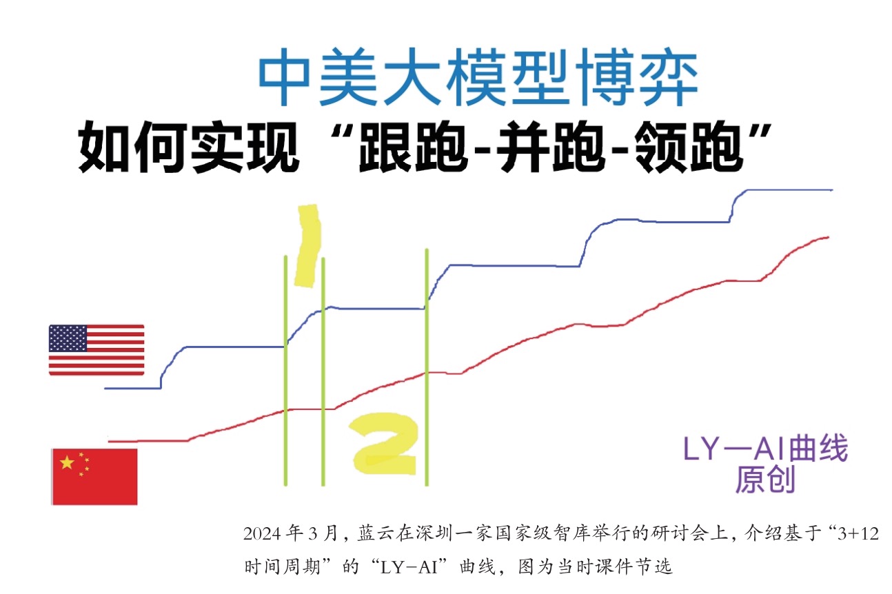 对我国智算中心建设热潮的冷思考