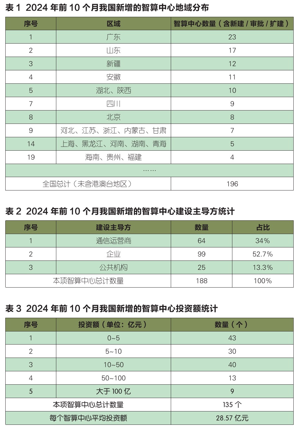 对我国智算中心建设热潮的冷思考