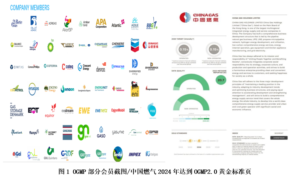 领航甲烷减排之路！中国燃气二度登顶OGMP会员黄金标准