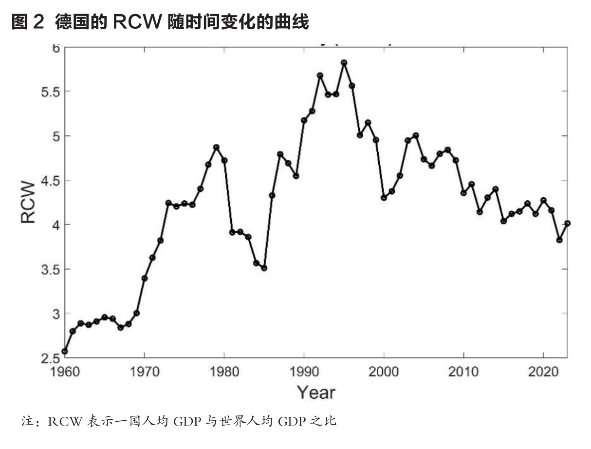 关于德国大选预测的一个思路