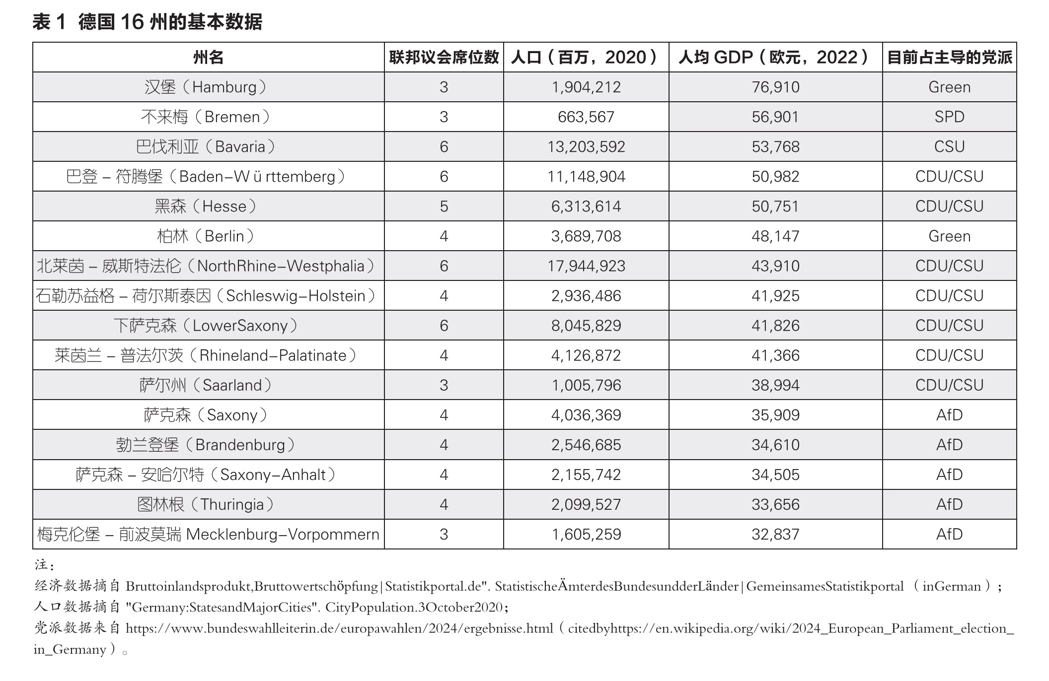 关于德国大选预测的一个思路