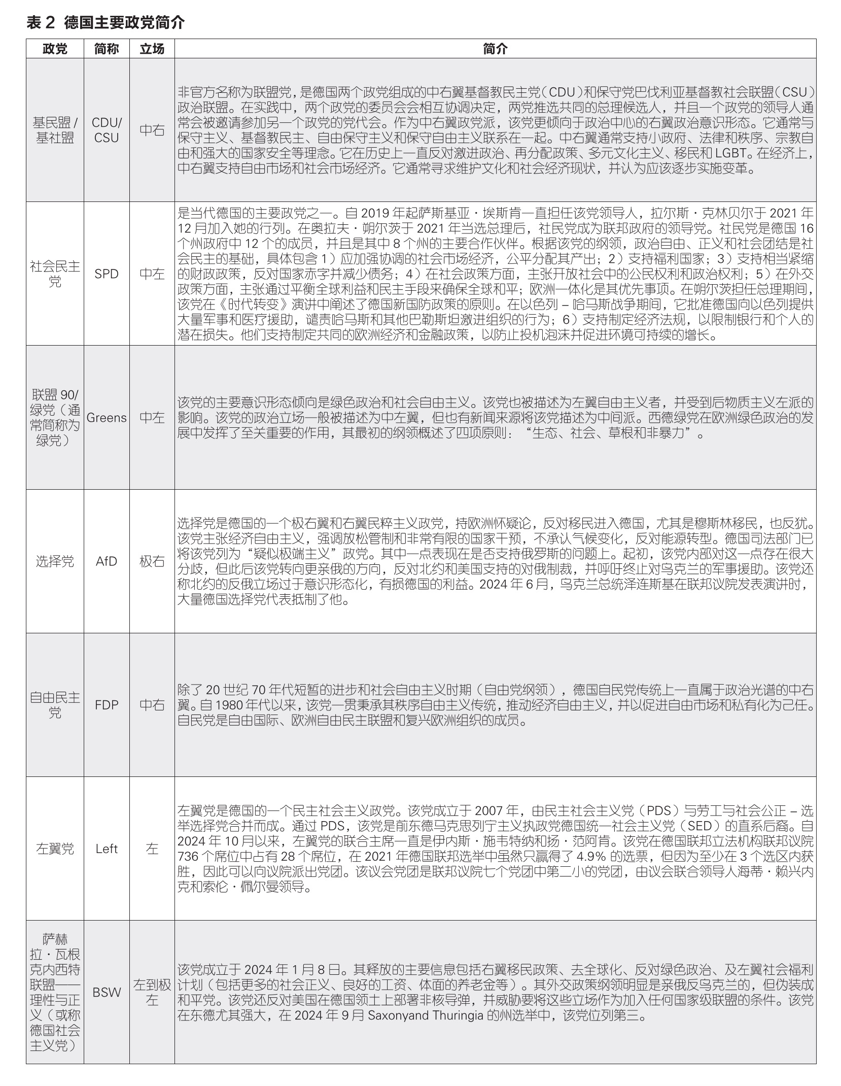 关于德国大选预测的一个思路