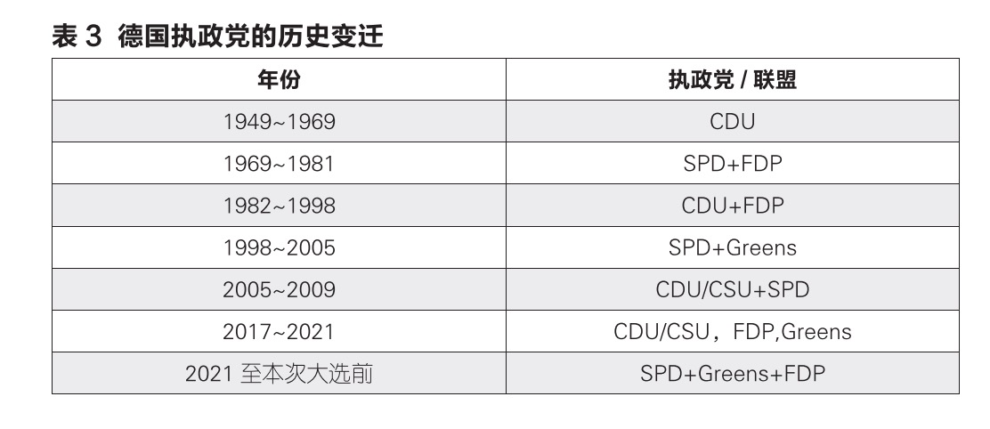 关于德国大选预测的一个思路